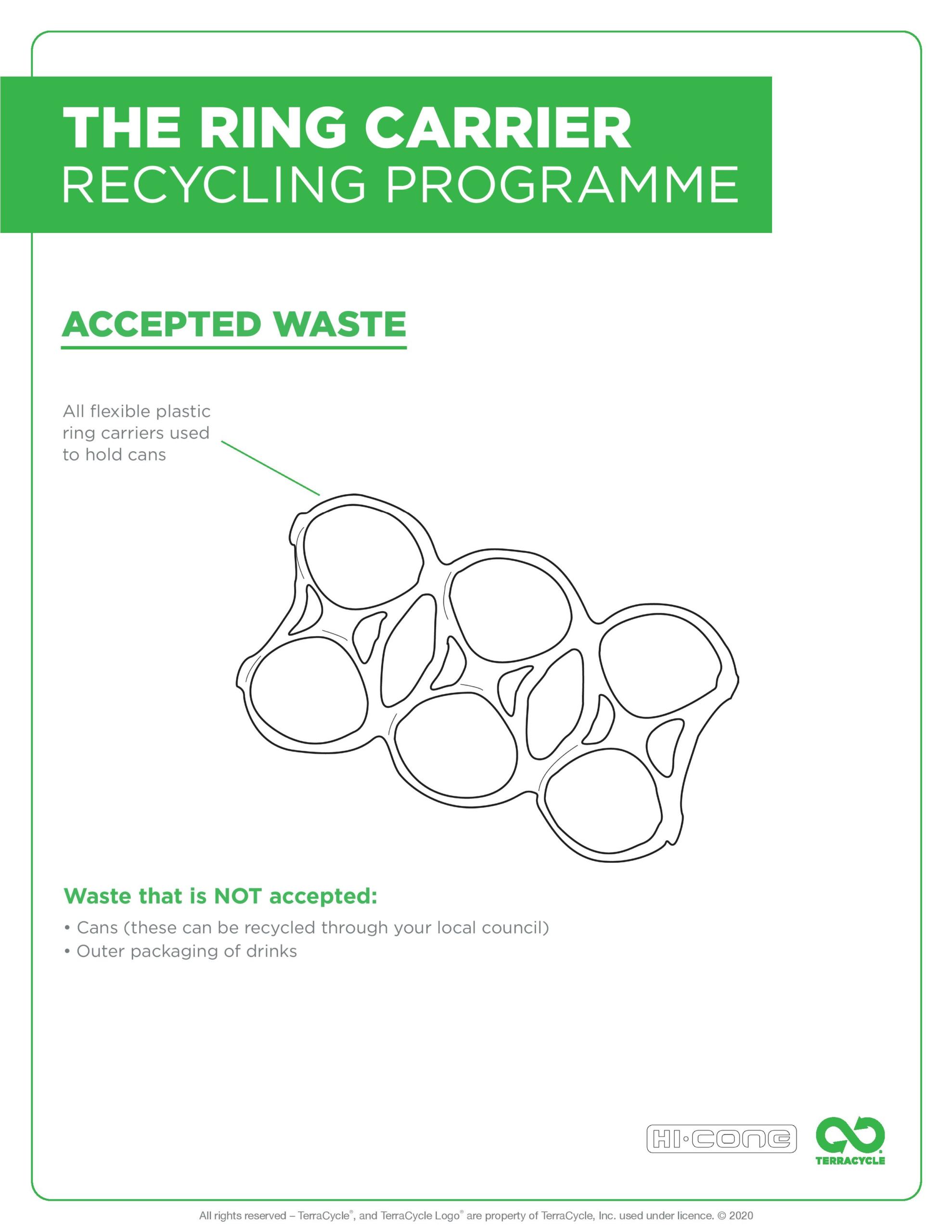 Ring carrier terracycle information poster