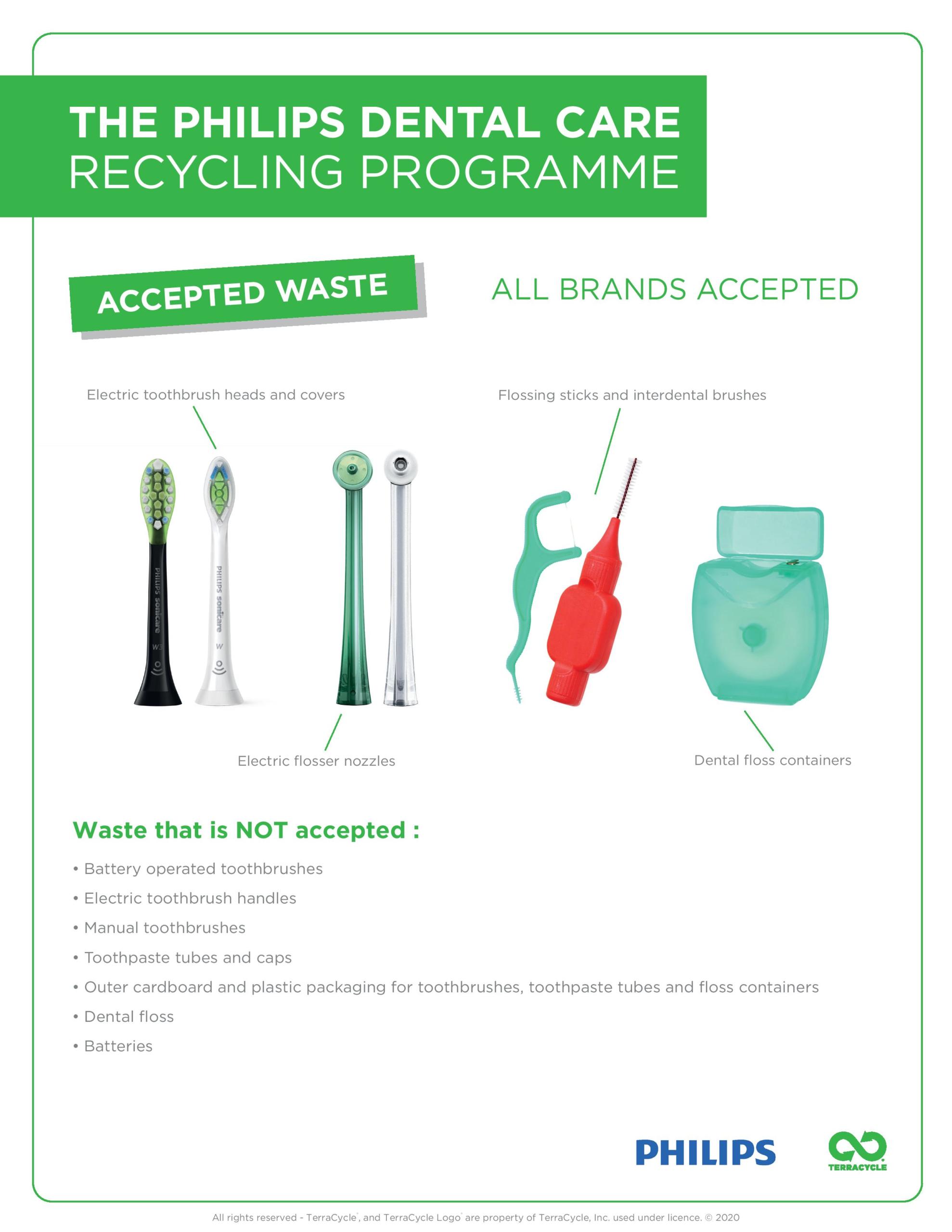 Philips dental terracycle information poster