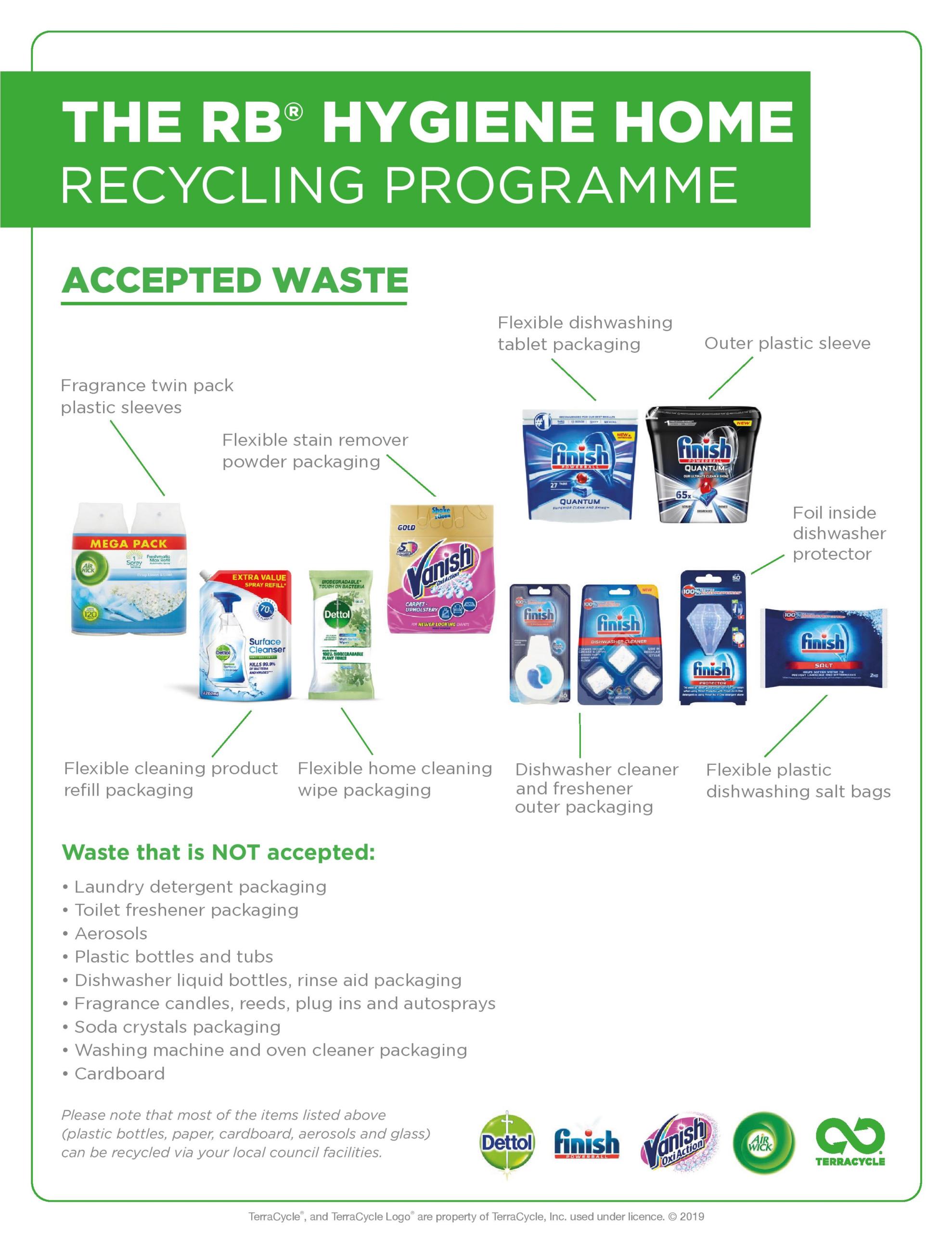 RB hygiene terracycle information poster